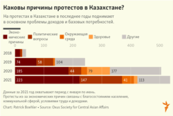 Kazakhstan Infographics protests 01