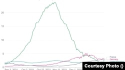 Graficele au surprins un val patru devastator în București. Numărul de morți la un milion de locuitori a ajuns la 25 în vârful valului patru.