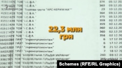 Старий субпідрядник будівництва «Укренергомонтаж» отримав додаткові 22 мільйони на системи радіаційного контролю уже від нового генпідрядника – фірми «КБР»