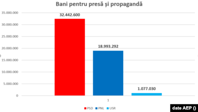 Banii pentru presă și propagandă în 2021, fără luna decembrie