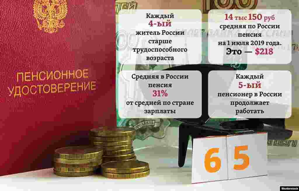 Доля старших поколений (&gt;60/55 лет) населения России с 1980 года увеличилась в 1,5 раза, только за последние 15 лет &ndash; более чем на четверть.&nbsp;По &ldquo;среднему&rdquo; прогнозу Росстата, к 2025 году 40,5 млн граждан страны будут старше трудоспособного возраста &ndash; это почти 28% общей численности населения России, ожидаемой к тому времени. Всех работающих пенсионеров в стране сегодня, как показывают исследования Росстата, реально оказывается почти в 1,5 раза больше (29% от всех), чем работающих &ldquo;официально&rdquo; (20,4%). &nbsp;&nbsp;