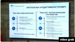 Мамлекеттик ипотекалык компаниянын ипотека берүүчү багыттары.