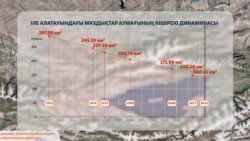 Іле Алатауындағы мұздықтардың кішірею динамикасы 