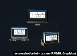 Mjetet Cellebrite mund të përdoren në një sërë pajisjesh.