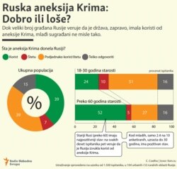 Infographic Do Russians Think It Was Worth It? Crimea