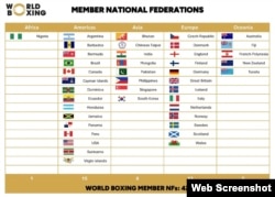 Members of the World Boxing federation as of September 4