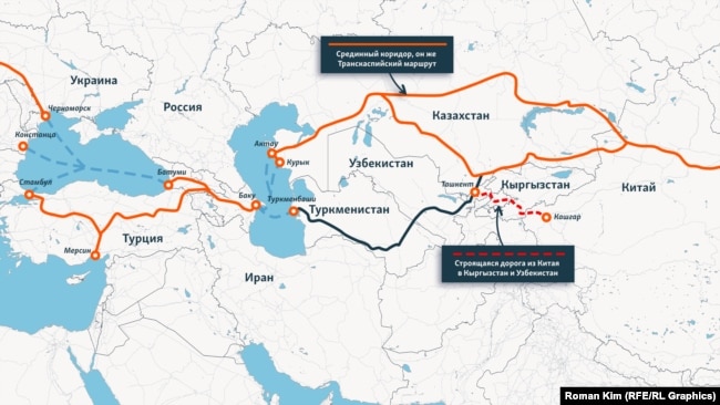 Срединный коридор (Транскаспийский маршрут) и строящаяся дорога из Китая в Кыргызстан и Узбекистан