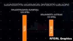 ორაგულისებრთა და ცისარტყელა კალმახის წარმოება საქართველოში. წყარო: საქსტატი