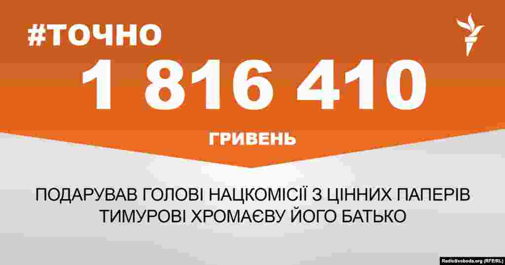 ДЖЕРЕЛО ІНФОРМАЦІЇ Сторінка проекту Радіо Свобода&nbsp;#Точно