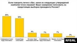 Мотив россиян, не верящих в честные выборы, пойти на участки эксперты называют конформизмом