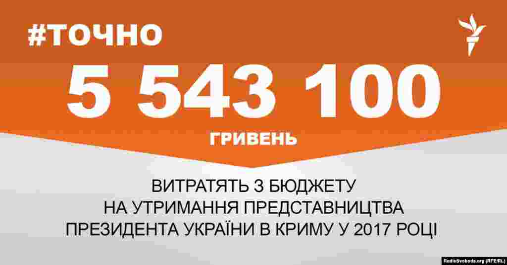 ДЖЕРЕЛО ІНФОРМАЦІЇ Сторінка проекту Радіо Свобода&nbsp;#Точно