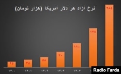 پیش‌بینی چهار سال پیش سازمان برنامه و بودجه