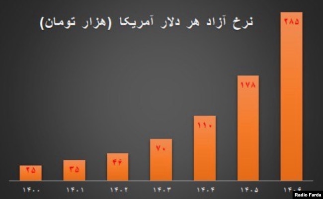 پیش‌بینی چهار سال پیش سازمان برنامه و بودجه