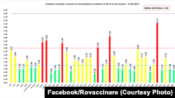 Situația ratei de infectare pe județe