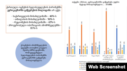 ფრაგმენტი კვლევიდან