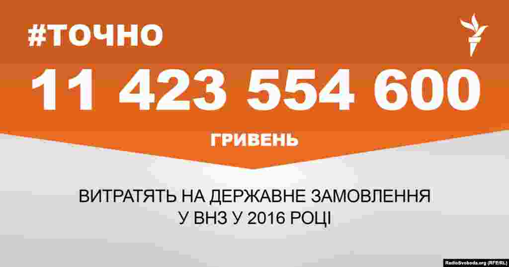 ДЖЕРЕЛО ІНФОРМАЦІЇ Сторінка проекту Радіо Свобода&nbsp;#Точно