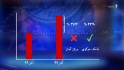 تحلیل فریدون خاوند از تفاوت نتایج نرخ تورم بانک مرکزی و مرکز آمار