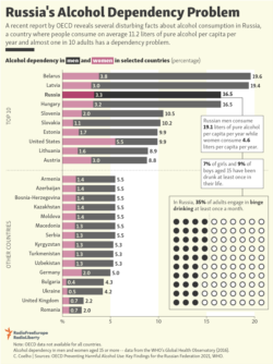 Infographic - Russia alcohol dependency problem - V2