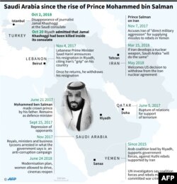 Saudi Arabia Since the Rise Of Prince