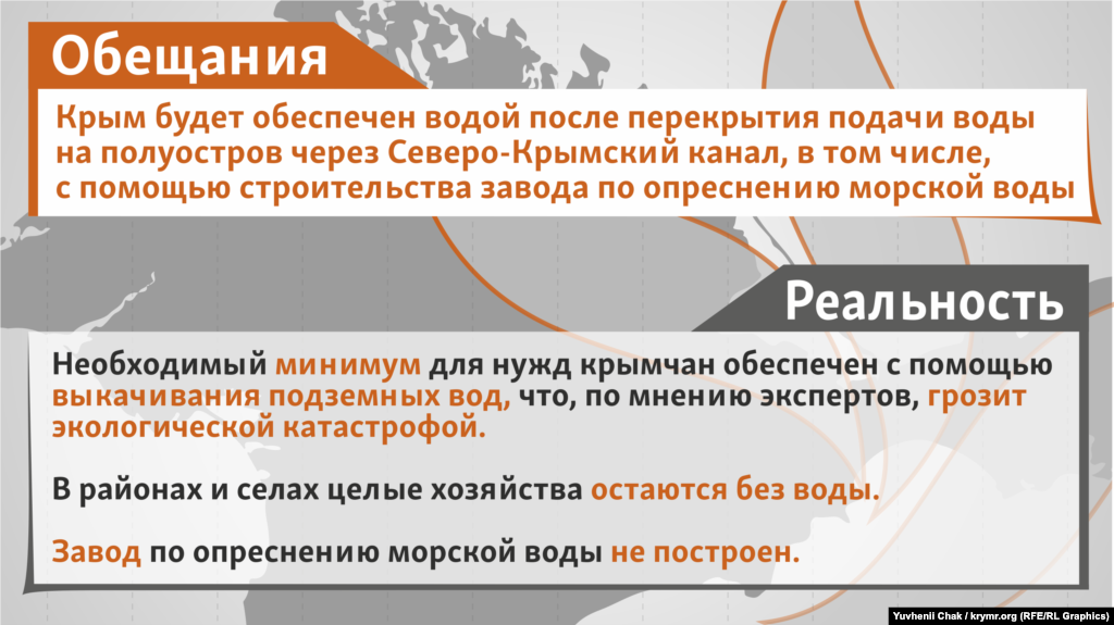 Обещания: Крым будет обеспечен водой после перекрытия подачи воды на полуостров через Северо-Крымский канал, в том числе, с помощью строительства завода по опреснению морской воды