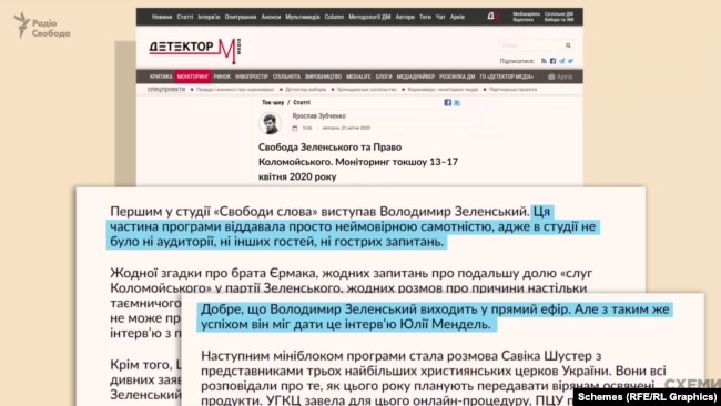 Програма з участю Зеленського потрапила до квітневого моніторингу ток-шоу від видання «Детектор медіа»