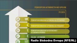 Државен завод за ревизија