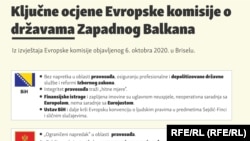 Ključne ocene Evropske komisije o državama Zapadnog Balkana