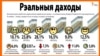 Толькі ў сталіцы сярэдні заробак дасягнуў 500 даляраў, у сярэднім па краіне зарабляюць па 412 даляраў