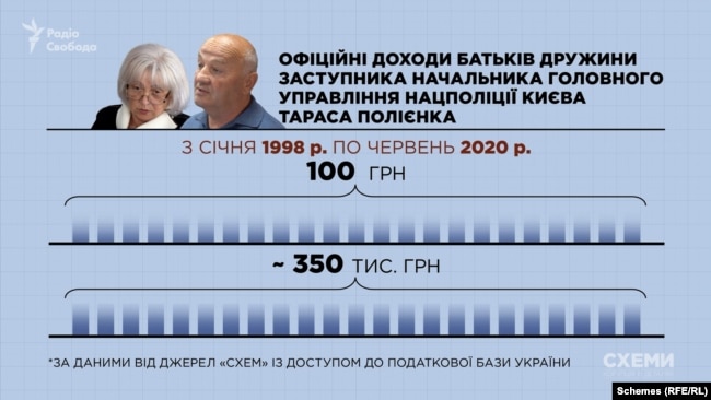 Валентина Полиенко, Анатолий Ткаченко