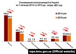 Інфографіка Міністерства енергетики та вугільної промисловості України