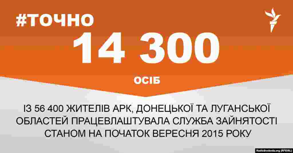 ДЖЕРЕЛО ІНФОРМАЦІЇ Сторінка проекту Радіо Свобода&nbsp;#Точно