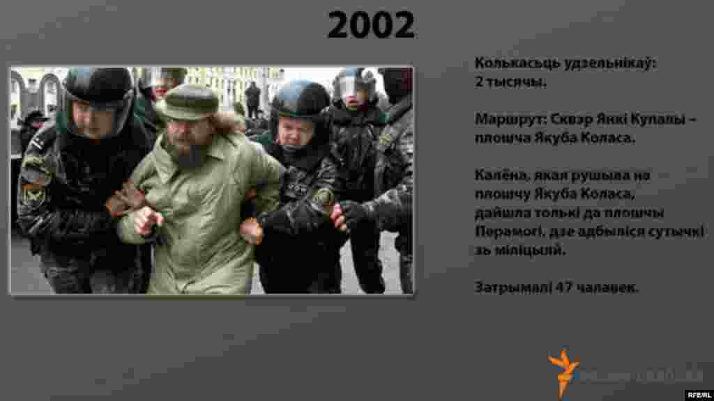 Дні Волі розных гадоў #14