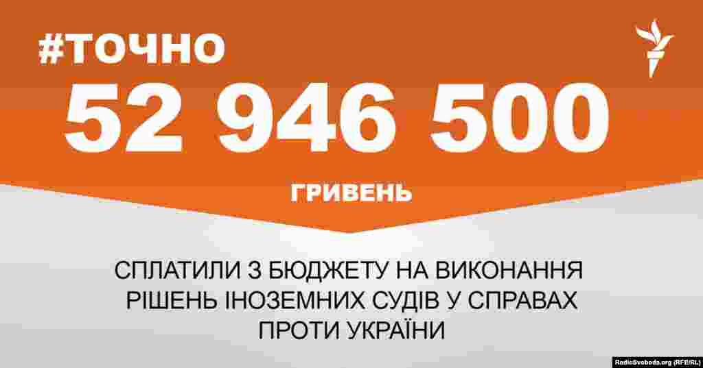 ДЖЕРЕЛО ІНФОРМАЦІЇ Сторінка проекту Радіо Свобода&nbsp;#Точно