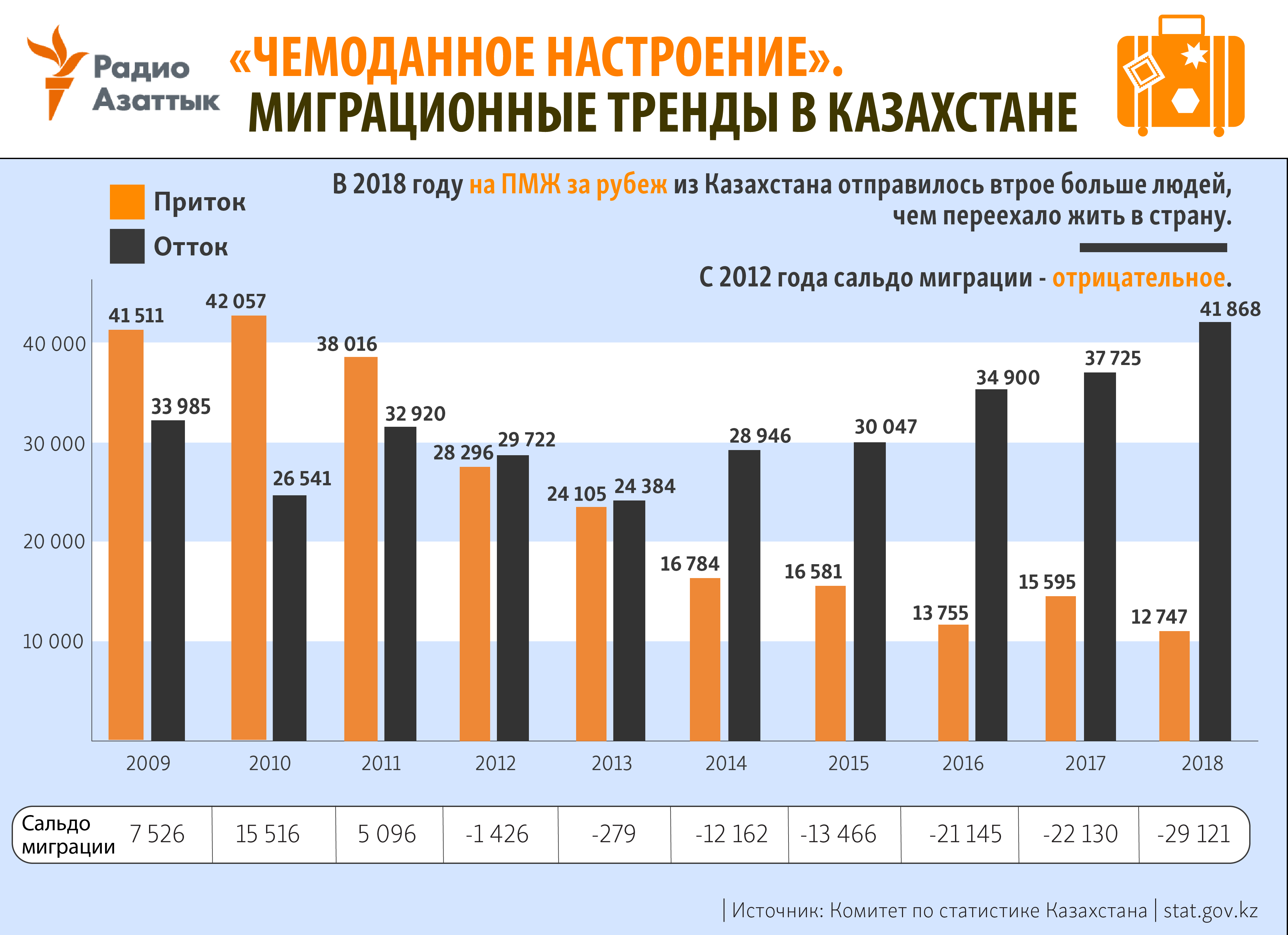 Миграция в республике казахстан