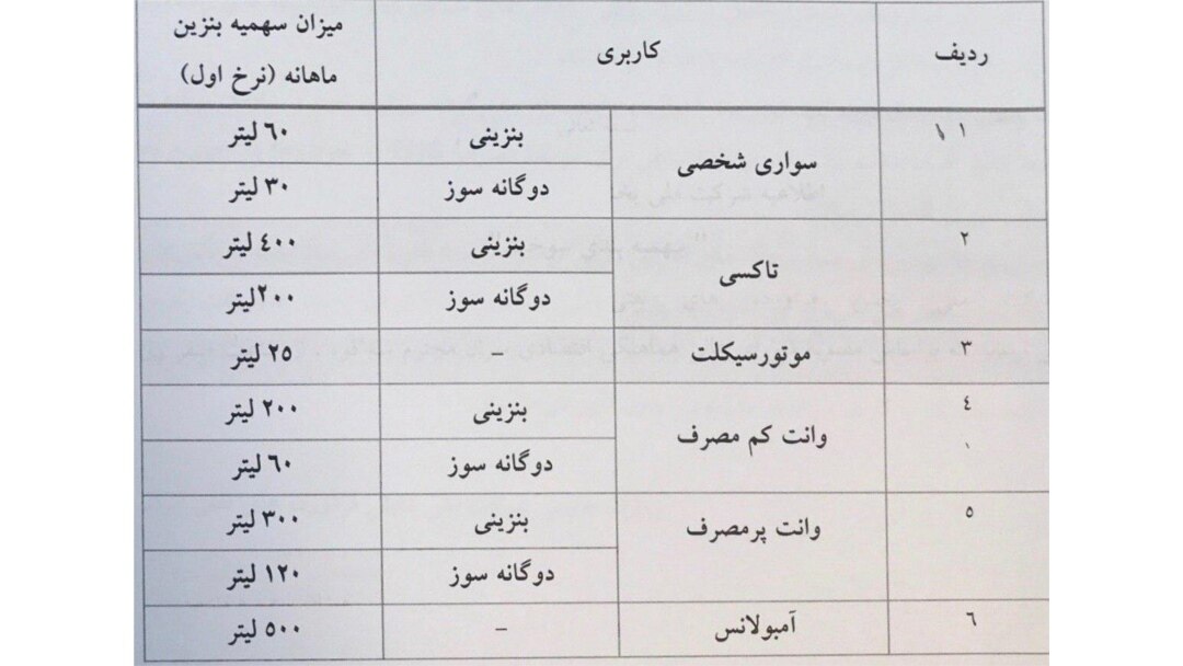 سهمیه ماهانه بنزین در ایران