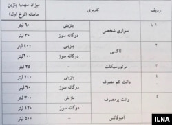 سهمیه ماهانه بنزین در ایران