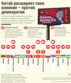 Infographic - Китай расширяет свое влияние – против демократии