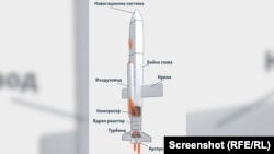 Какво представлява руската ядрена ракета "Буревестник"