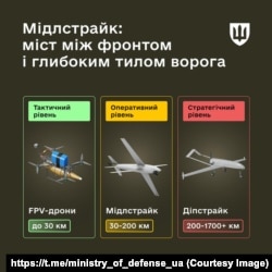 Інфографіка Міністерства оборони України