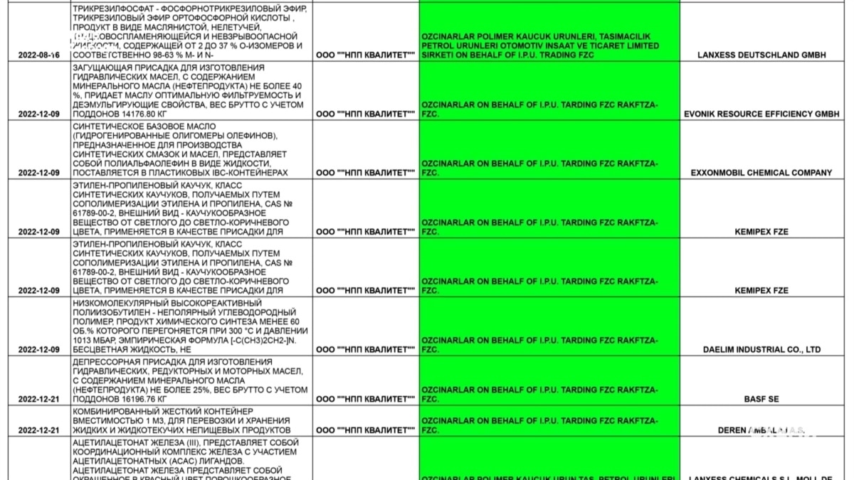 «Схеми» встановили таємного виконавця оборонних замовлень РФ, який уникнув санкцій та імпортує західні компоненти