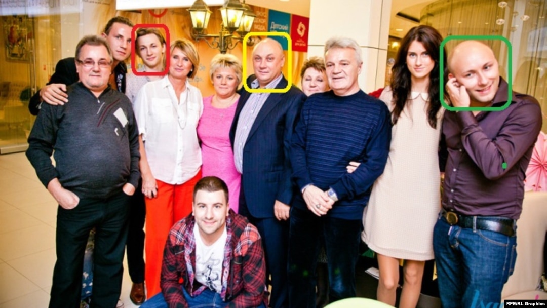 Alleged members of the Evil Corp hacker group: Maksim Yakubets (red), Viktor Yakubets (yellow), Artem Yakubets (green)