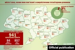 Інфографіка Українського інституту національної пам’яті