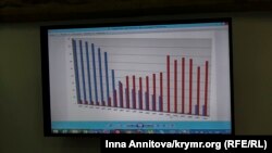 Количественное соотношение крымскотатарского и русского населения в Крыму – на схеме синим обозначено население крымских татар, красным – население россиян