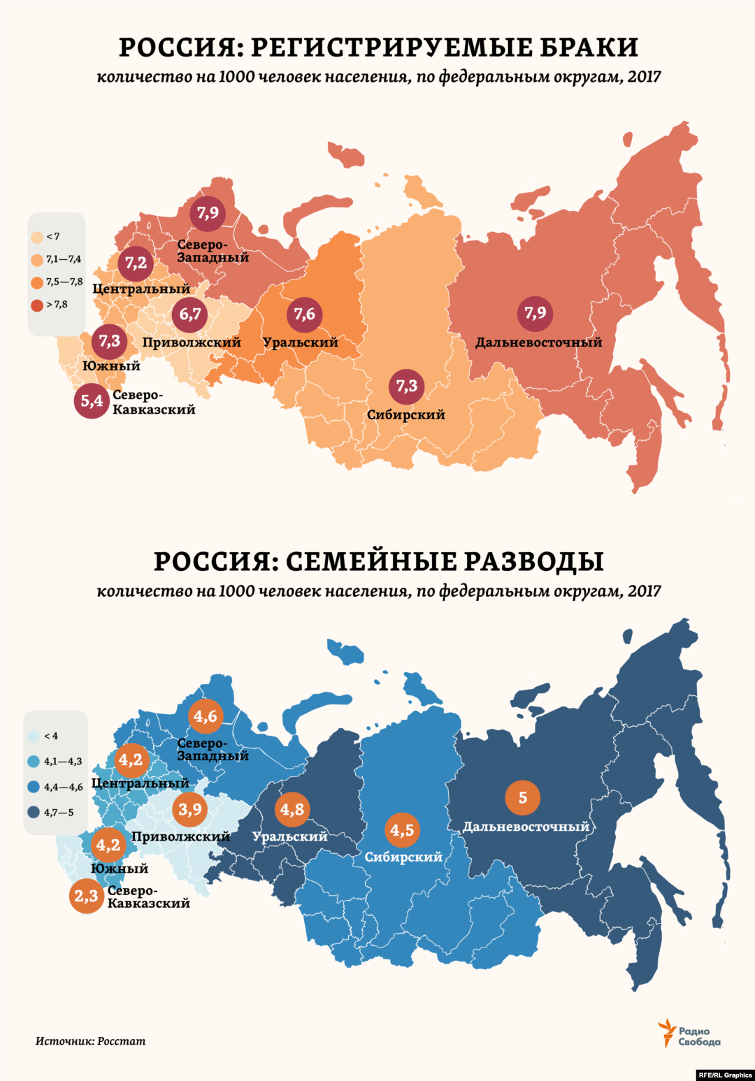 Уровень разводимости по соотношению пола и возраста