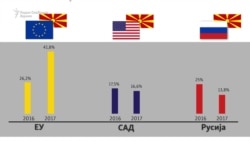 Кој е најдобриот странски сојузник на Македонија?