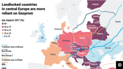 Ýewropanyň "Gazproma" garaşlylygy