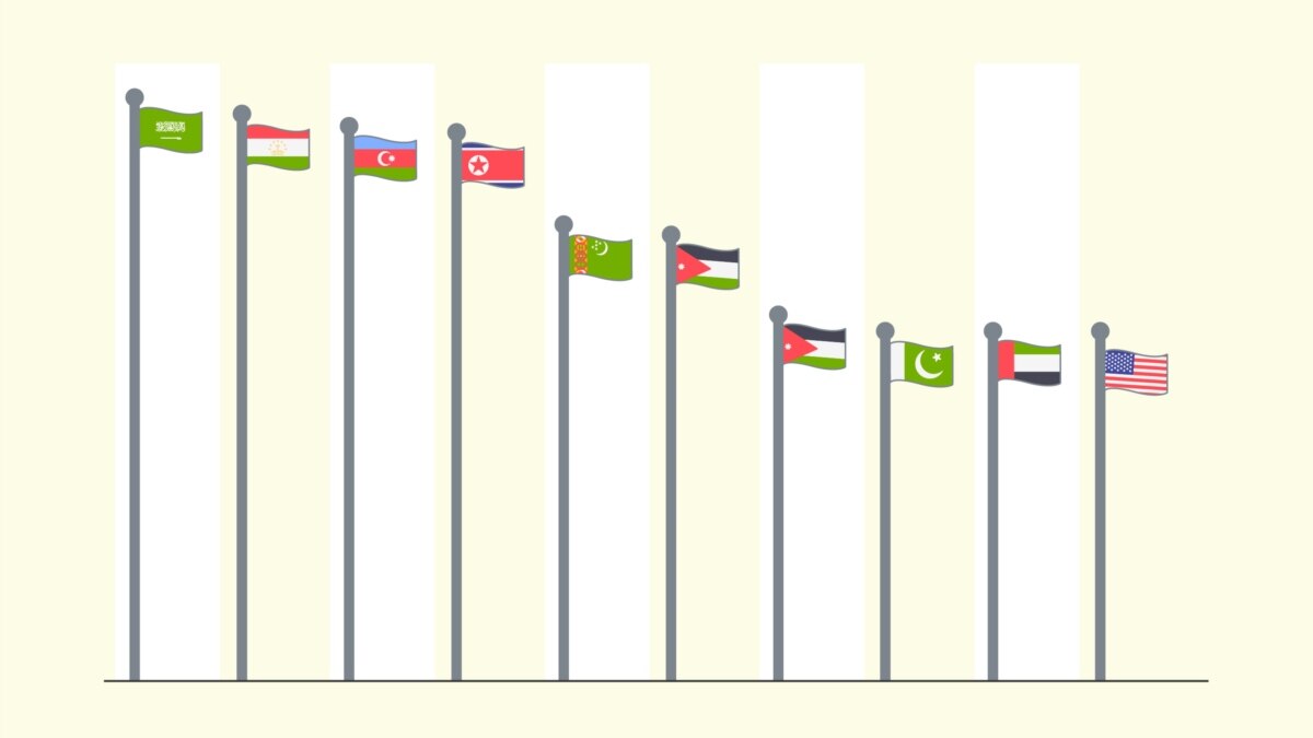 My Pole Is Bigger Than Yours! (The World's Tallest Flagpoles)