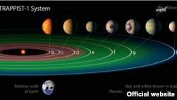 Trappist-1