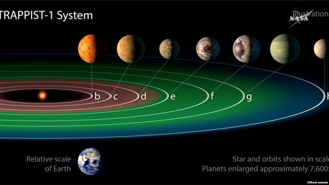 Trappist-1