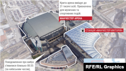 Концертный зал Manchester Arena.